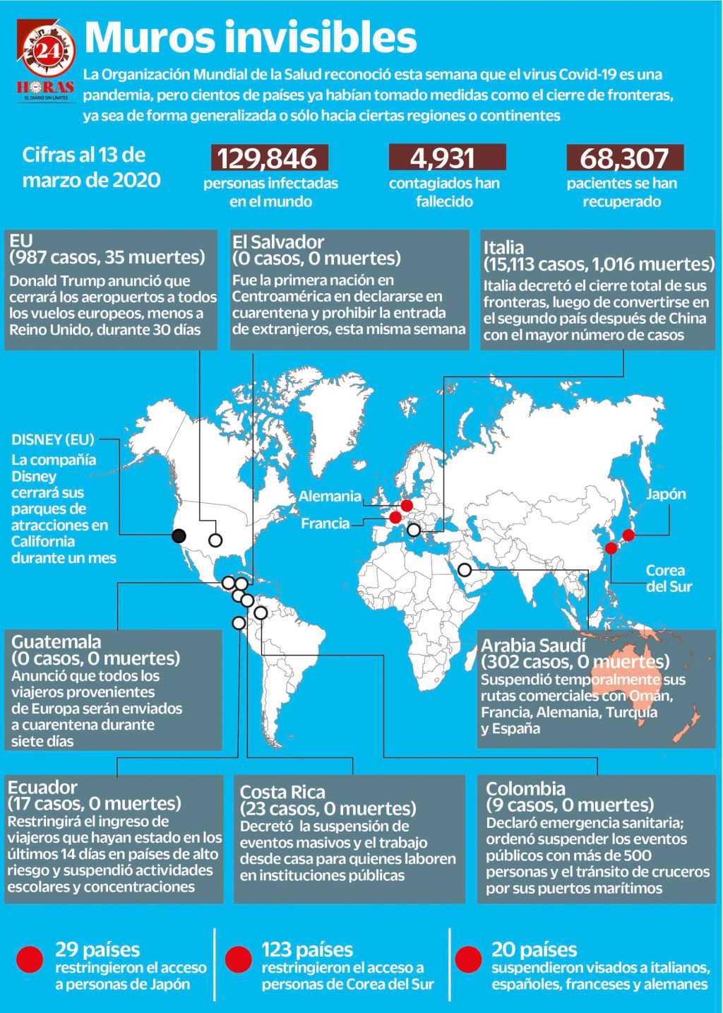 Mexico: “Safe Third Country” o lo que es igual a moneda de cambio para el TLC